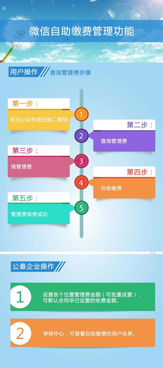 公墓管理系統護墓費自助續繳